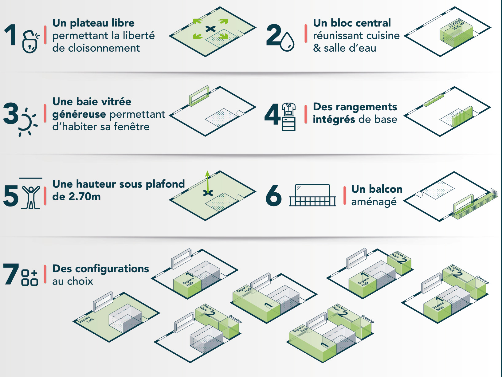 Loji logement évolutif concept